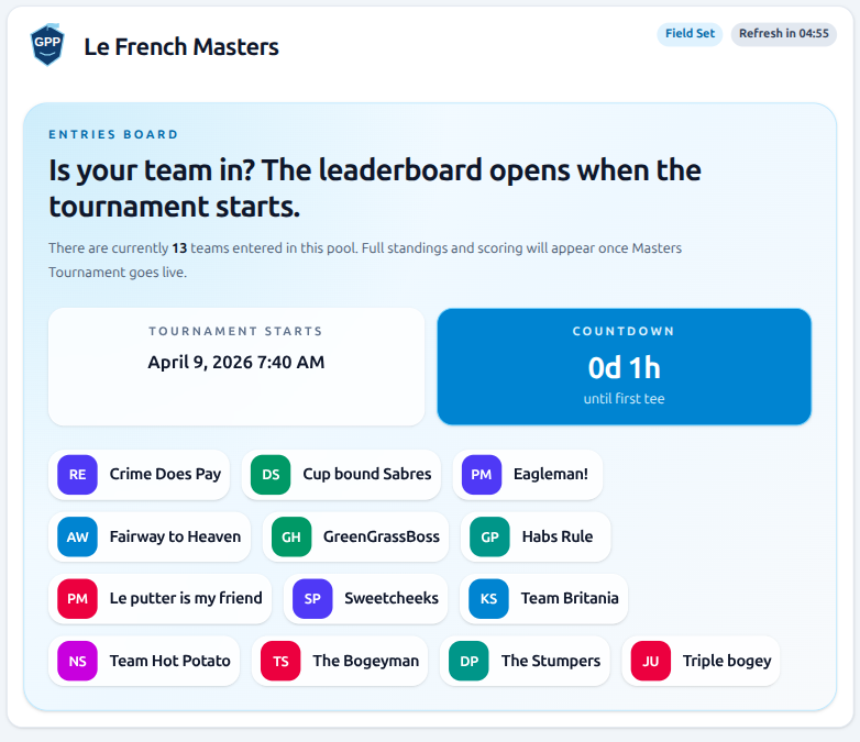 Golf pool leaderboard before the first teeshot showing all of the teams currently entered